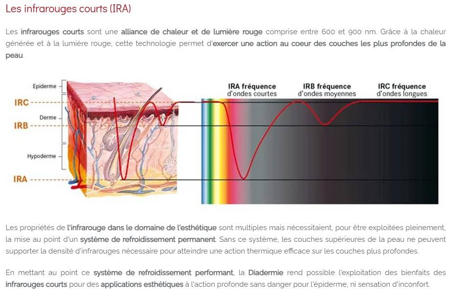 Cocoon HotSculpting: pour bruler la graisse tenace  et retrouver la ligne tout en douceur